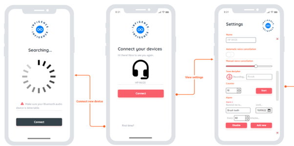 A mock-up of the Infigence app. Source: Sofja Isačenkova. Illustration