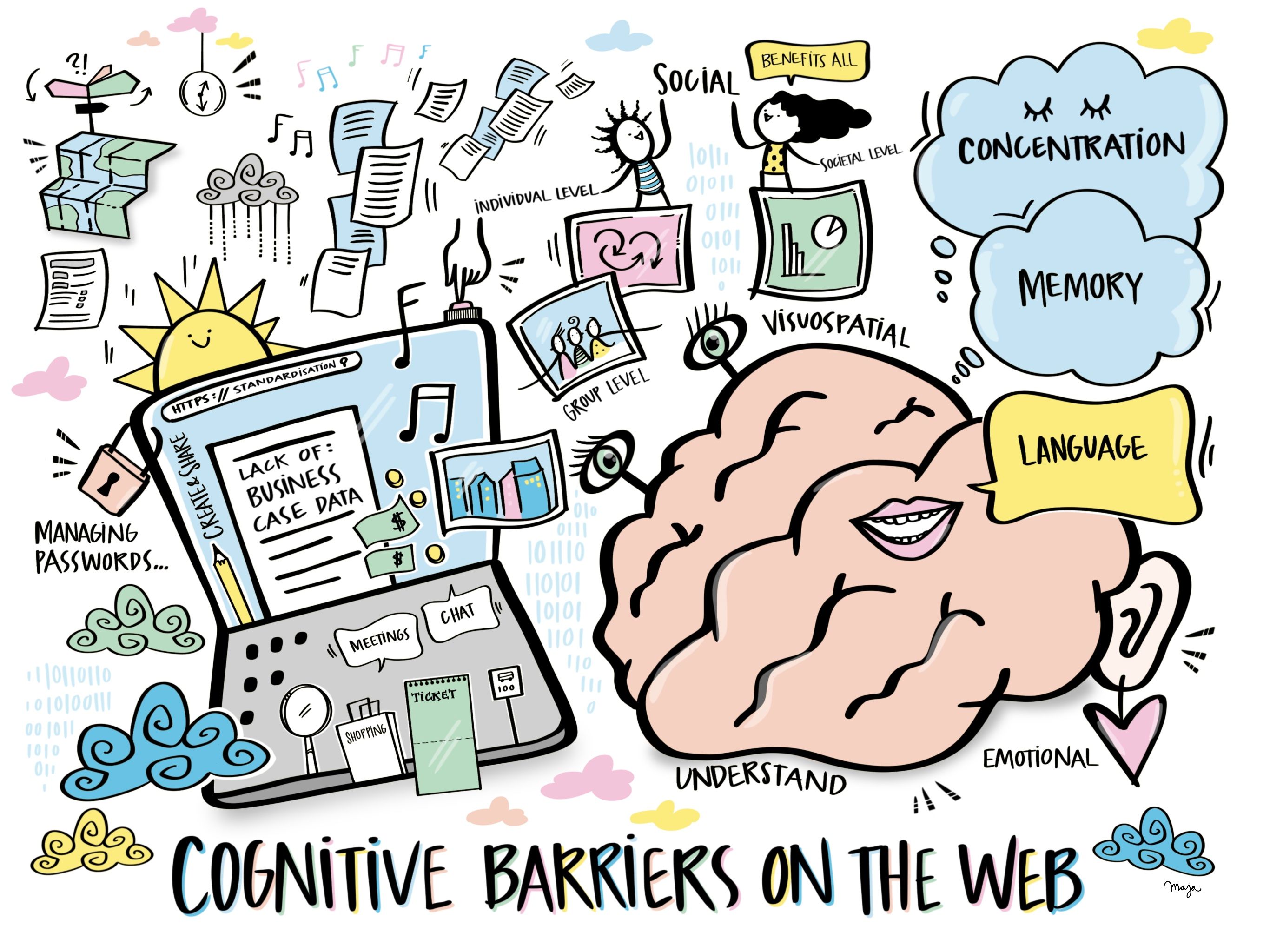 To support the participants cognitively, the workshop results were presented in a graphic recording by Maja Larsson.